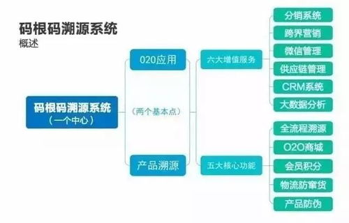 山西省農產品質量安全追溯平臺試運行 構建“一盤棋”監管新格局