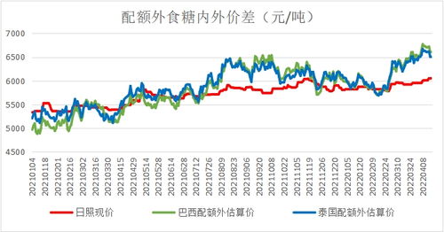 糖價中長期震蕩走強基礎仍存 初級農產品分析師視角